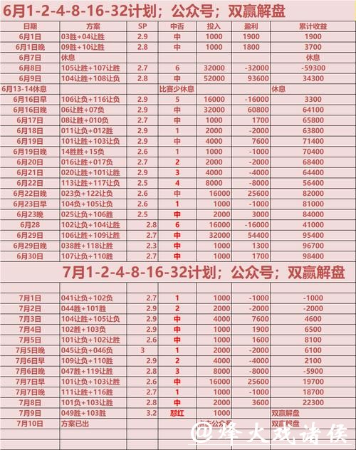 世界杯外围平台赔率对比推荐 世界杯外围平台赔率对比推荐