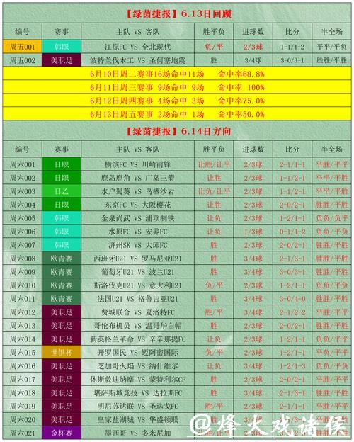 世界杯竞彩线上平台推荐与评测指南 世界杯竞彩线上平台推荐与评测指南