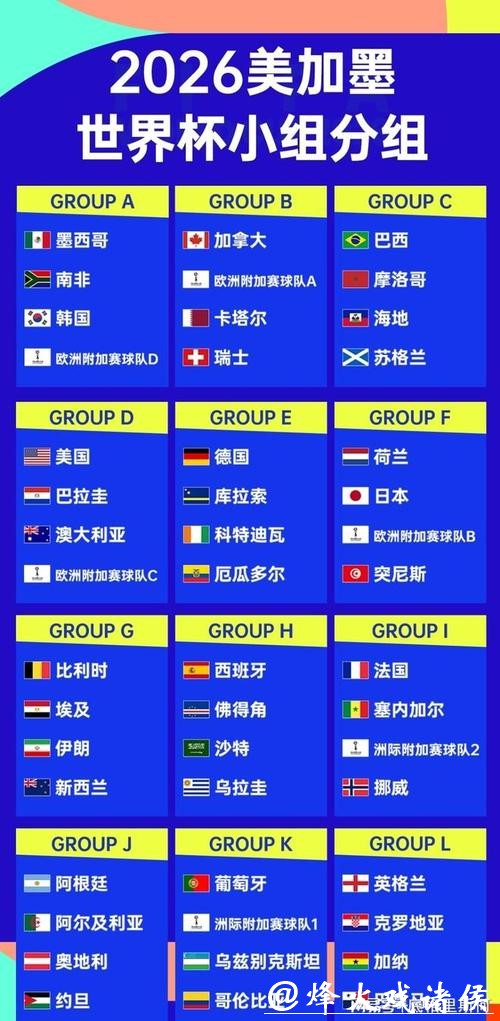 2026世界杯外围:首次扩军后参赛形式分析 2026世界杯外围:首次扩军后参赛形式分析