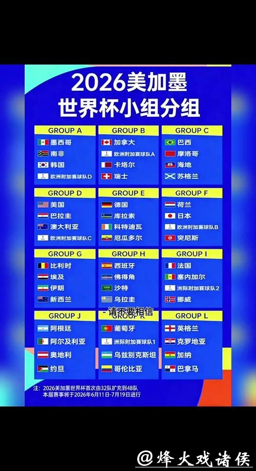 2026世界杯外围:首次扩军后参赛形式分析 2026世界杯外围:首次扩军后参赛形式分析