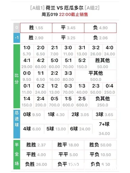 世界杯投注历史赔率趋势解读