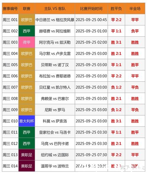 世界杯外围：高手分享的投注分析策略