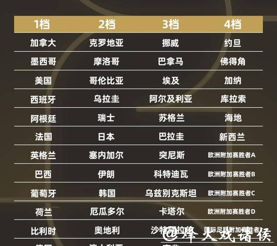 最全2026世界杯买球平台对比 最全2026世界杯买球平台对比
