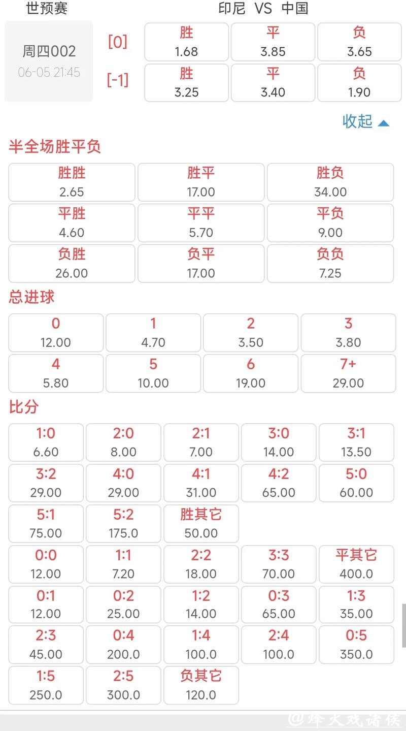 世界杯竞猜官网：热门赛事赔率分析与解读